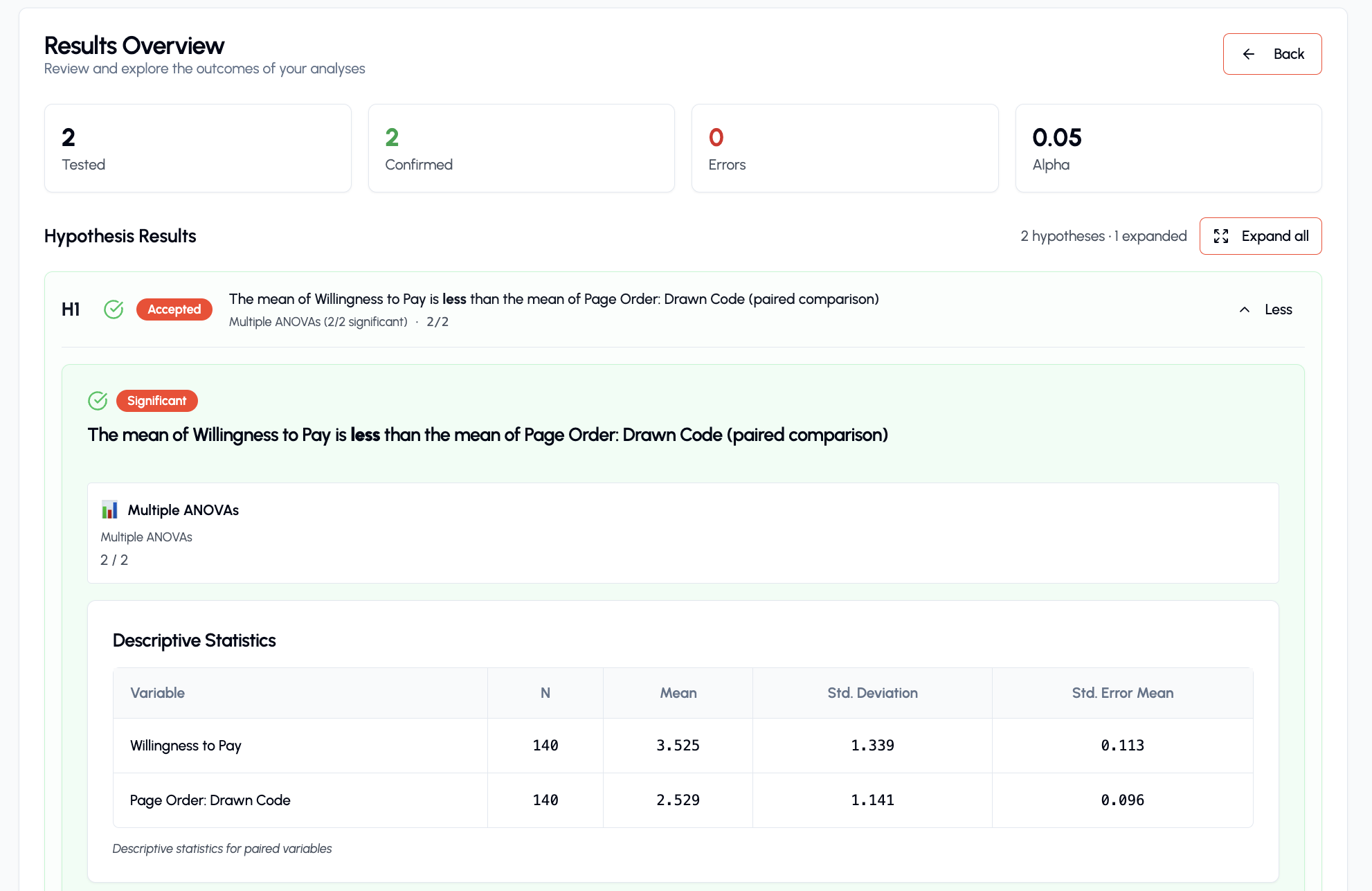 Screenshot of Statoria displaying a detailed chart visualization of analysis results
