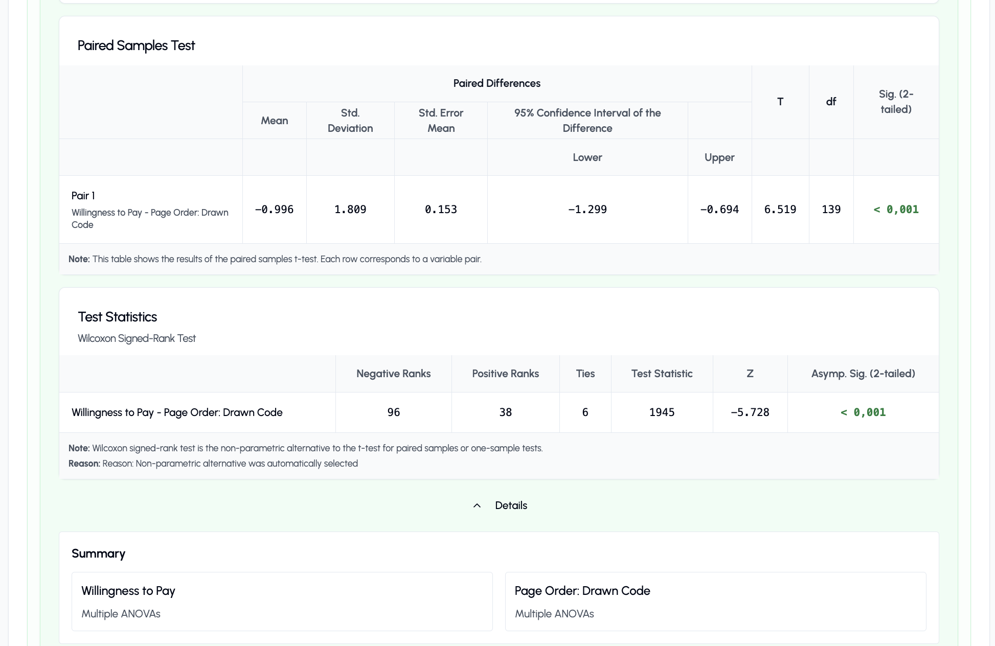 Screenshot of Statoria providing plain-language interpretation and recommendations for statistical analysis results